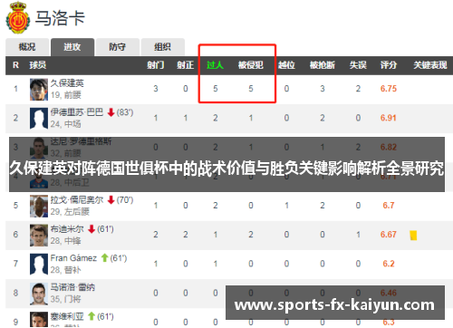 久保建英对阵德国世俱杯中的战术价值与胜负关键影响解析全景研究 久保建英对阵德国世俱杯中的战术价值与胜负关键影响解析全景研究