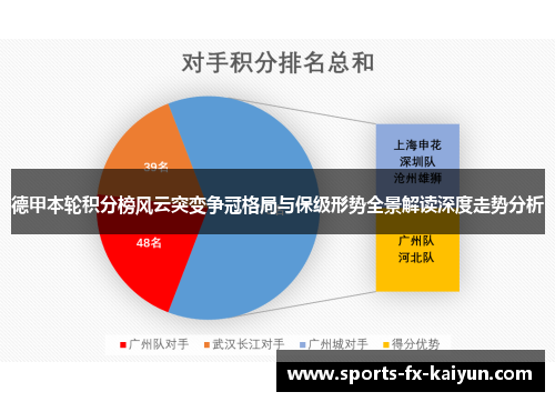 德甲本轮积分榜风云突变争冠格局与保级形势全景解读深度走势分析 德甲本轮积分榜风云突变争冠格局与保级形势全景解读深度走势分析