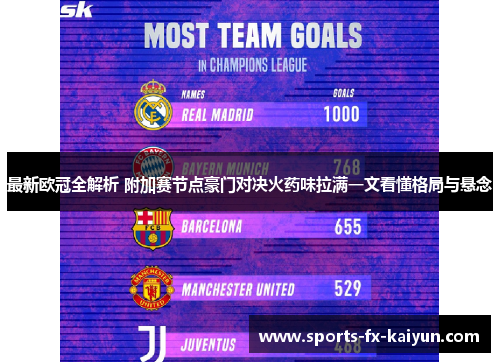 最新欧冠全解析 附加赛节点豪门对决火药味拉满一文看懂格局与悬念 最新欧冠全解析 附加赛节点豪门对决火药味拉满一文看懂格局与悬念