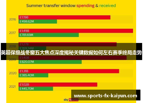 英超保级战冬窗五大焦点深度揭秘关键数据如何左右赛季终局走势