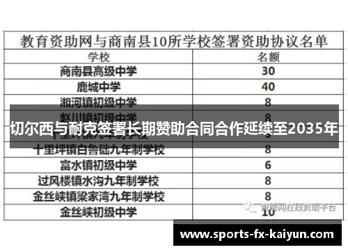 切尔西与耐克签署长期赞助合同合作延续至2035年 切尔西与耐克签署长期赞助合同合作延续至2035年