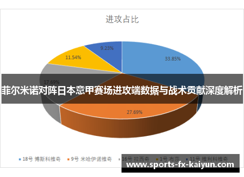菲尔米诺对阵日本意甲赛场进攻端数据与战术贡献深度解析